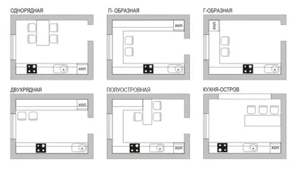 Які бувають розміри кухні - фото, схеми, все для будинку (фото) Які бувають розміри кухні - фото, схеми, все для будинку