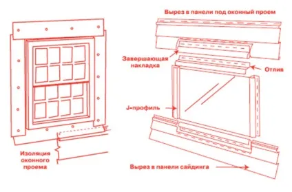 J профіль для сайдінга застосування, правила монтажу, розрахунок кількості, відео (сайдингу) J профіль для сайдінга застосування, правила монтажу, розрахунок кількості, відео