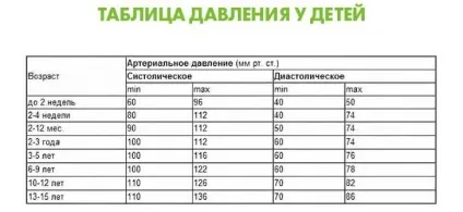 Які показники кров'яного тиску вважаються нормальними для різних вікових груп (здоров'я) Які показники кров'яного тиску вважаються нормальними для різних вікових груп