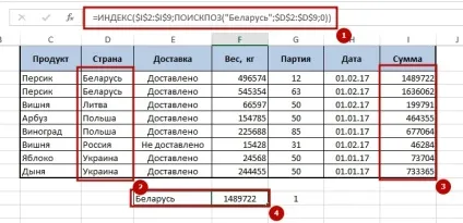 Як використовується функція ПОИСКПОЗ в excel, зрозумілий excel (використовується) Як використовується функція ПОИСКПОЗ в excel, зрозумілий excel