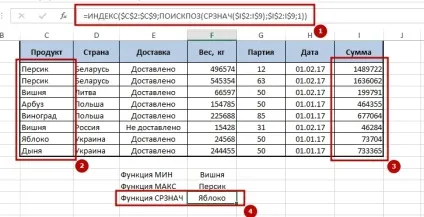 Як використовується функція ПОИСКПОЗ в excel, зрозумілий excel (ПОИСКПОЗ) Як використовується функція ПОИСКПОЗ в excel, зрозумілий excel