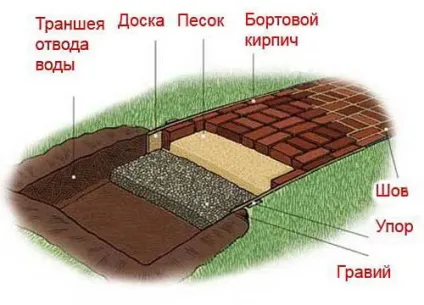 Як з будівельних відходів зробити садові доріжки з чого почати якісь варіанти (зробити) Як з будівельних відходів зробити садові доріжки з чого почати якісь варіанти