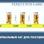 Як навчитися виконувати «капітанський підйом»