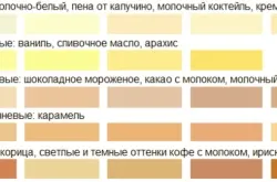 Як освітлити і оживити кімнату (кімнату) Як освітлити і оживити кімнату