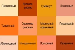 Як освітлити і оживити кімнату (освітлити) Як освітлити і оживити кімнату
