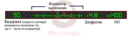 Як навчитися фотографувати в ручному режимі (ручному) Як навчитися фотографувати в ручному режимі