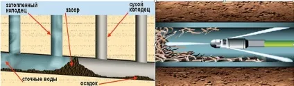 Як очистити воду зі свердловини способи, профілактика, інструкції