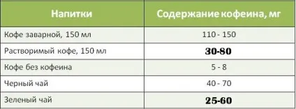 Який кави вибрати каву і спорт чи варто пити каву перед тренуванням фітнесоманія для кожного! (кава) Який кави вибрати каву і спорт чи варто пити каву перед тренуванням фітнесоманія для кожного!