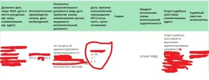 Як не платити штраф з камер відеофіксації пдд