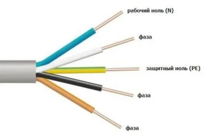 Як визначити фазу і нуль правильно поради та рекомендації (визначити) Як визначити фазу і нуль правильно поради та рекомендації