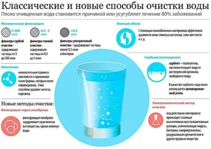 Як очистити воду зі свердловини способи, профілактика, інструкції