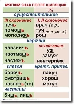 Як пишеться могутній або могутній (могутній) Як пишеться могутній або могутній