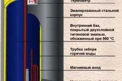 Як підключити проточний водонагрівач монтаж і рекомендації