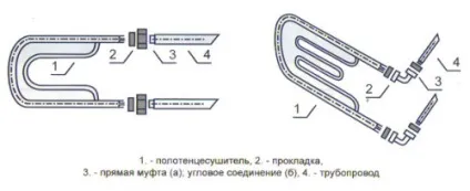 Як під'єднати полотенцесушитель способи, порядок підключення (способи) Як під'єднати полотенцесушитель способи, порядок підключення