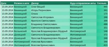 Як повністю розфарбувати таблицю excel гарненько, маючи тільки 3 цифри - rgb (таблицю) Як повністю розфарбувати таблицю excel гарненько, маючи тільки 3 цифри - rgb