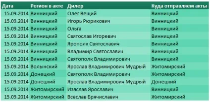 Як повністю розфарбувати таблицю excel гарненько, маючи тільки 3 цифри - rgb (excel) Як повністю розфарбувати таблицю excel гарненько, маючи тільки 3 цифри - rgb