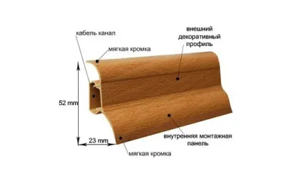 Як правильно кріпити підлоговий плінтус - установка пластикових плінтусів своїми руками - легке