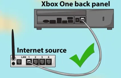 Як підключити xbox 360 до інтернету