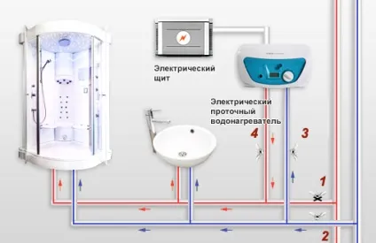 Як підключити проточний нагрівач до водопроводу (водопроводу) Як підключити проточний нагрівач до водопроводу