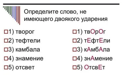 Як правильно ставити наголос у слові - тефтелі, де і на який склад проставити (на який склад ставиться наголос у слові тефтелі) Як правильно ставити наголос у слові - тефтелі, де і на який склад проставити