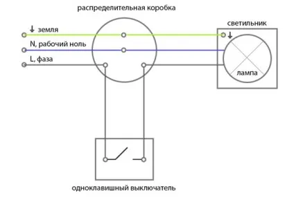 Як підключити вимикач з однією клавішею (схема, відео) (схема) Як підключити вимикач з однією клавішею (схема, відео)