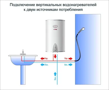 Як підключити проточний водонагрівач монтаж і рекомендації