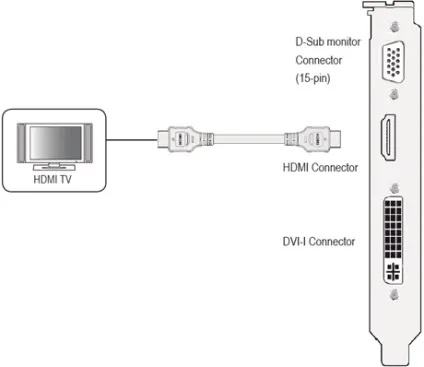 Як підключити телевізор до комп'ютера через hdmi коментарі 4 - в допомогу починаючому користувачеві (підключити) Як підключити телевізор до комп'ютера через hdmi коментарі 4 - в допомогу починаючому користувачеві