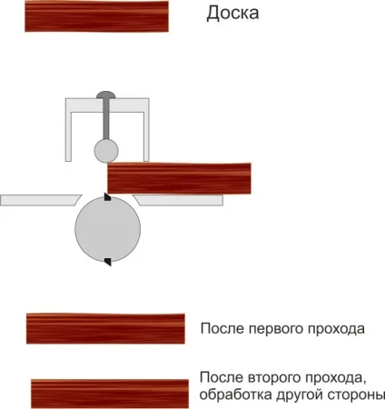 Як користуватися деревообробним верстатом (верстат деревообробний універсальний) Як користуватися деревообробним верстатом