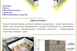 Як приготувати бетон для фундаменту склад і пропорції (приготувати) Як приготувати бетон для фундаменту склад і пропорції