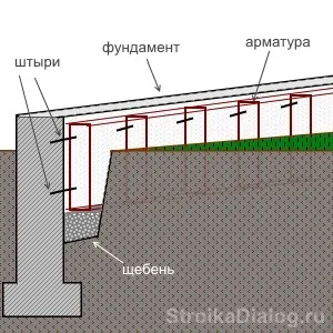 Як розширити фундамент під облицювальну цеглу (фундамент)