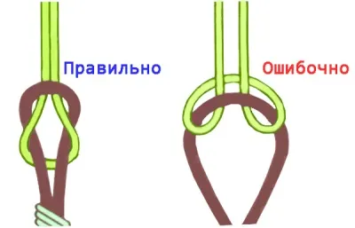 Як прив'язати блешню до волосіні при лові на спінінг