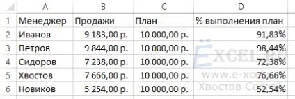 Як - розфарбувати - осередок в залежності від її значення (e-xcel.ru) Як - розфарбувати - осередок в залежності від її значення