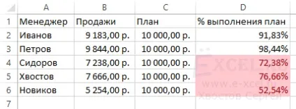 Як - розфарбувати - осередок в залежності від її значення (випав списку вибираємо пункт) Як - розфарбувати - осередок в залежності від її значення