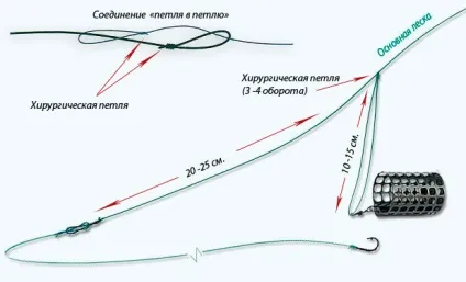 Як прив'язати годівницю до фідера - рибальські снасті - у кеса (снасті) Як прив'язати годівницю до фідера - рибальські снасті - у кеса