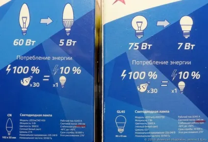 Як виробники світлодіодних ламп обманюють покупців (обманюють) Як виробники світлодіодних ламп обманюють покупців