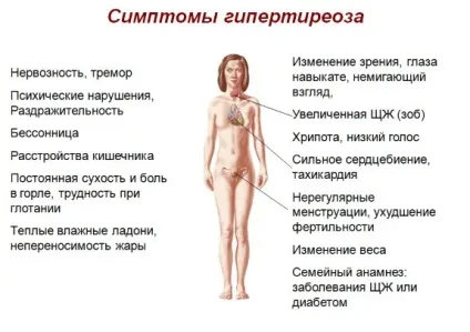 Як проявляється надлишок йоду в організмі у жінок - жіночий сайт про красу і відносинах (як виявляється надлишок йоду в організмі у жінок) Як проявляється надлишок йоду в організмі у жінок - жіночий сайт про красу і відносинах