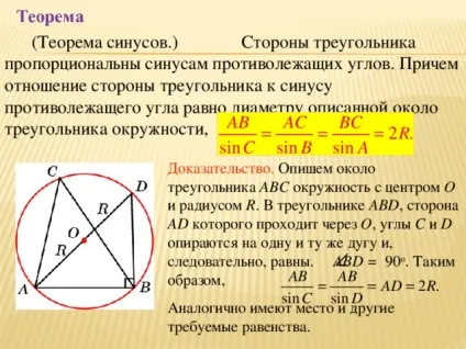 Як працює теорема синусів