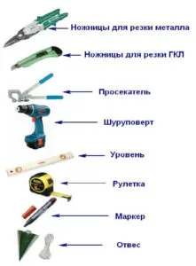 Як зробити кут з гіпсокартону (кут) Як зробити кут з гіпсокартону