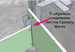 Як зробити кут з гіпсокартону (зробити) Як зробити кут з гіпсокартону
