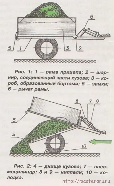 Як зробити вантажний причіп-самоскид