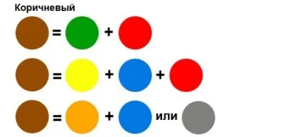 Як зробити коричневу фарбу темніше або світліше, але не брудного відтінку, який колір додавати