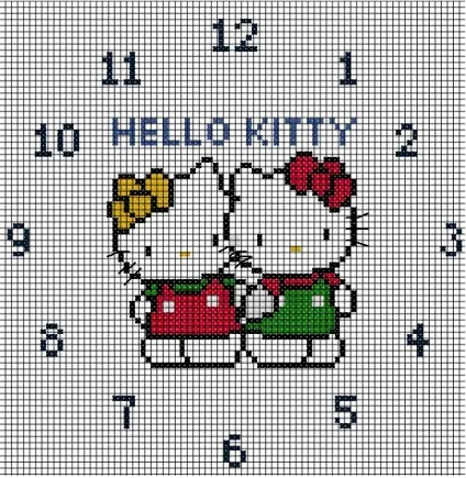 Як зробити настінний годинник hello kitty (годинник) Як зробити настінний годинник hello kitty
