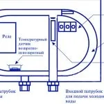 Як встановити проточний водонагрівач у ванній (встановити) Як встановити проточний водонагрівач у ванній