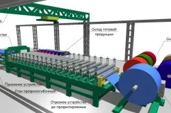 Як зігнути профнастил застосування ручного листогиба (профнастил)