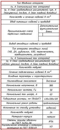 Як скласти опитувальний лист на силовий щит, проектування електропостачання (опитувальний) Як скласти опитувальний лист на силовий щит, проектування електропостачання