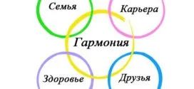 Як тактовно відмовити людині, гармонія життя (тактовно) Як тактовно відмовити людині, гармонія життя