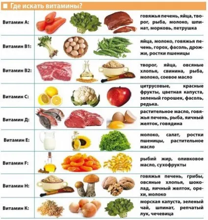 Як зміцнити зуби, хитаються, вітаміни і їжа для зубів (вітаміни) Як зміцнити зуби, хитаються, вітаміни і їжа для зубів