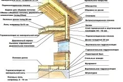 Як утеплити будинок з колоди комплекс дій (колоди) Як утеплити будинок з колоди комплекс дій