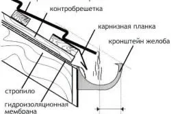 Як встановити водостічну систему послідовність робіт