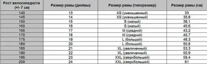 Як вибрати велосипед для чоловіка за зростом і вагою (вибрати) Як вибрати велосипед для чоловіка за зростом і вагою